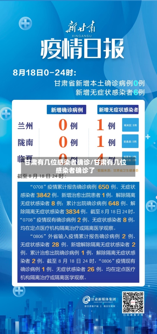 甘肃有几位感染者确诊/甘肃有几位感染者确诊了-第2张图片