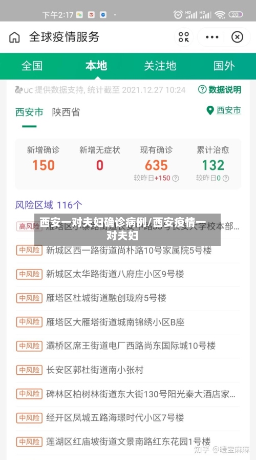 西安一对夫妇确诊病例/西安疫情一对夫妇-第2张图片