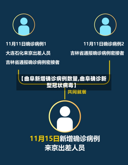 【曲阜新增确诊病例数量,曲阜确诊新型冠状病毒】