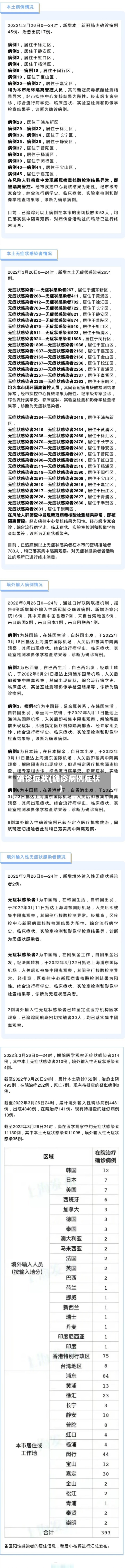 确诊症状(确诊病例症状)-第3张图片