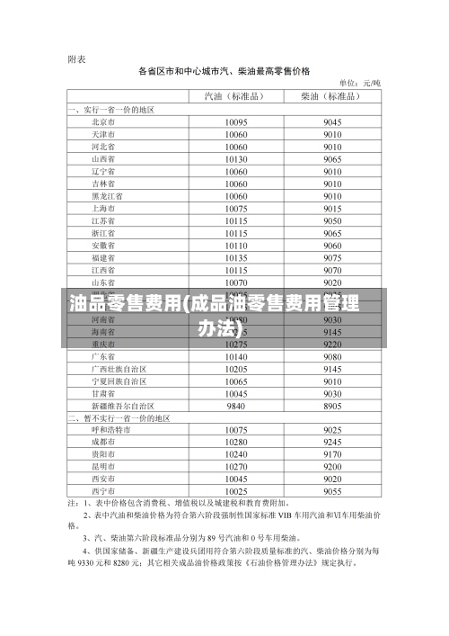油品零售费用(成品油零售费用管理办法)-第2张图片