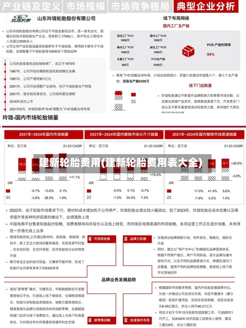 建新轮胎费用(建新轮胎费用表大全)