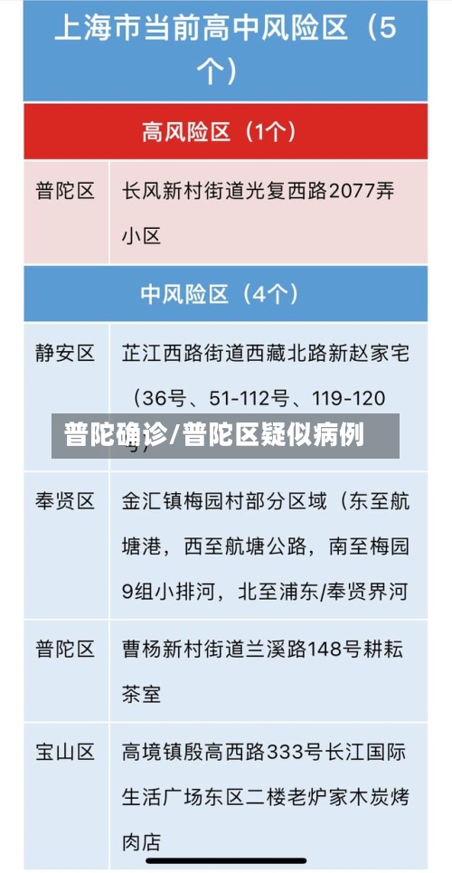 普陀确诊/普陀区疑似病例