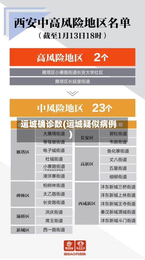 运城确诊数(运城疑似病例)-第2张图片