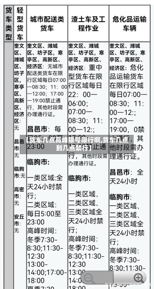 【货车几点高峰限号限行啊,货车几点到几点禁行】