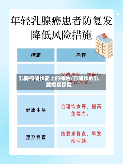 乳腺癌确诊能上的保险/已确诊的乳腺癌买保险