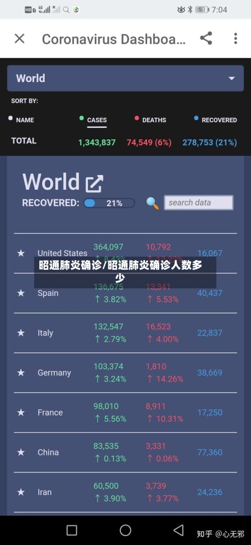 昭通肺炎确诊/昭通肺炎确诊人数多少