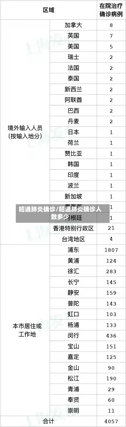 昭通肺炎确诊/昭通肺炎确诊人数多少-第2张图片