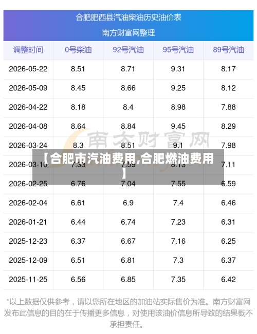 【合肥市汽油费用,合肥燃油费用】-第2张图片