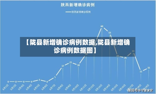 【陇县新增确诊病例数据,陇县新增确诊病例数据图】