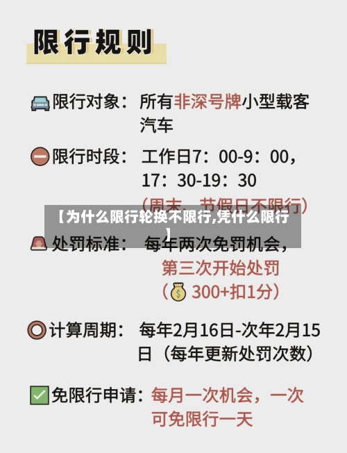 【为什么限行轮换不限行,凭什么限行】-第2张图片