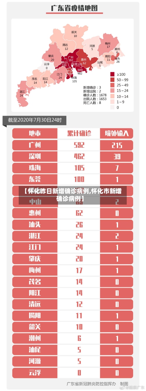 【怀化昨日新增确诊病例,怀化市新增确诊病例】