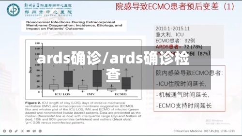ards确诊/ards确诊检查-第2张图片