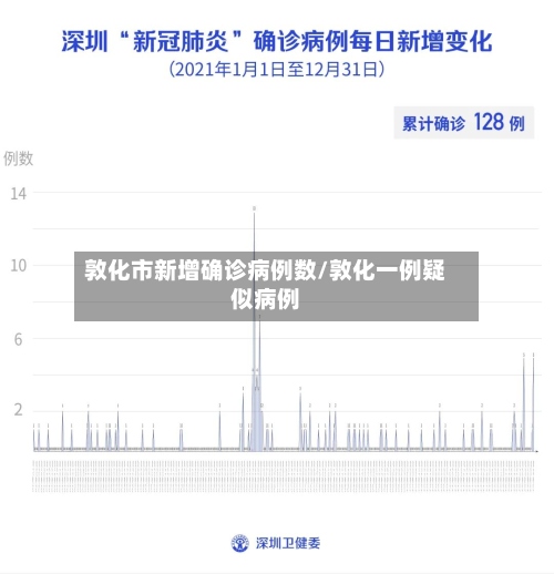 敦化市新增确诊病例数/敦化一例疑似病例