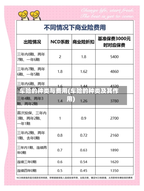 车险的种类与费用(车险的种类及其作用)