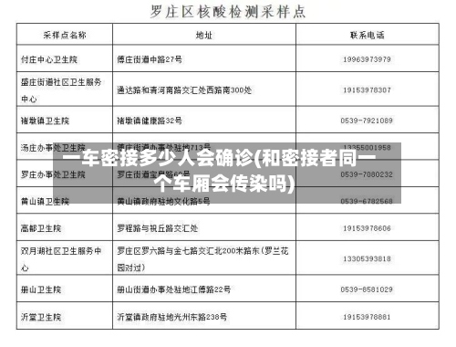 一车密接多少人会确诊(和密接者同一个车厢会传染吗)