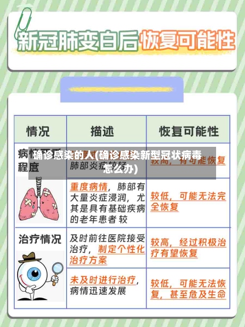 确诊感染的人(确诊感染新型冠状病毒怎么办)