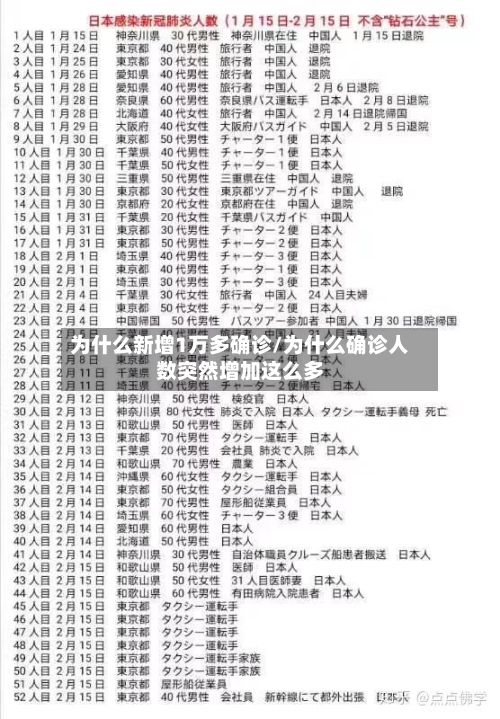 为什么新增1万多确诊/为什么确诊人数突然增加这么多-第3张图片
