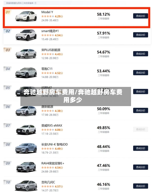 奔驰越野房车费用/奔驰越野房车费用多少