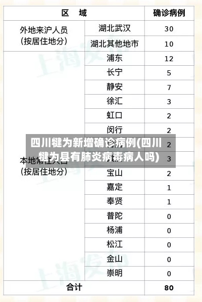 四川犍为新增确诊病例(四川犍为县有肺炎病毒病人吗)