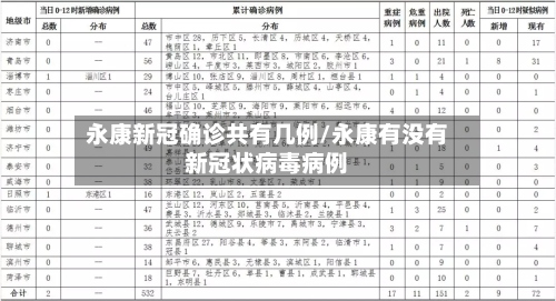 永康新冠确诊共有几例/永康有没有新冠状病毒病例-第3张图片
