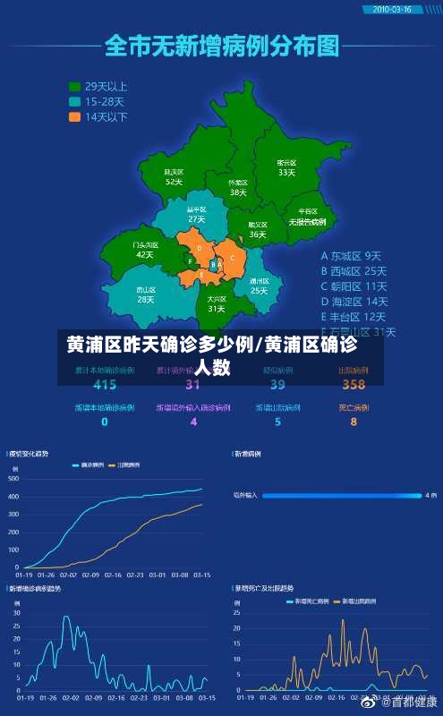 黄浦区昨天确诊多少例/黄浦区确诊人数-第2张图片