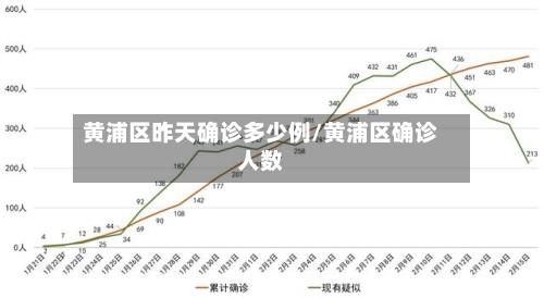黄浦区昨天确诊多少例/黄浦区确诊人数-第3张图片