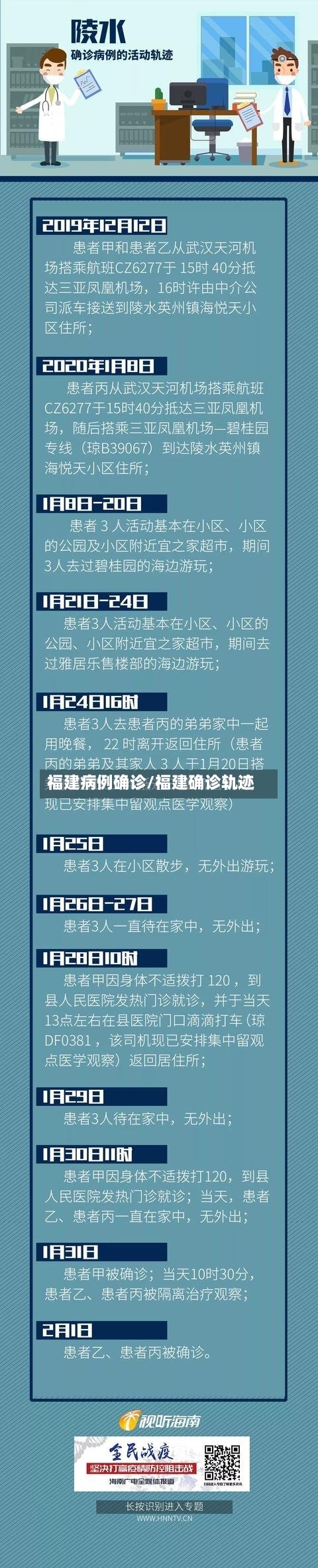福建病例确诊/福建确诊轨迹