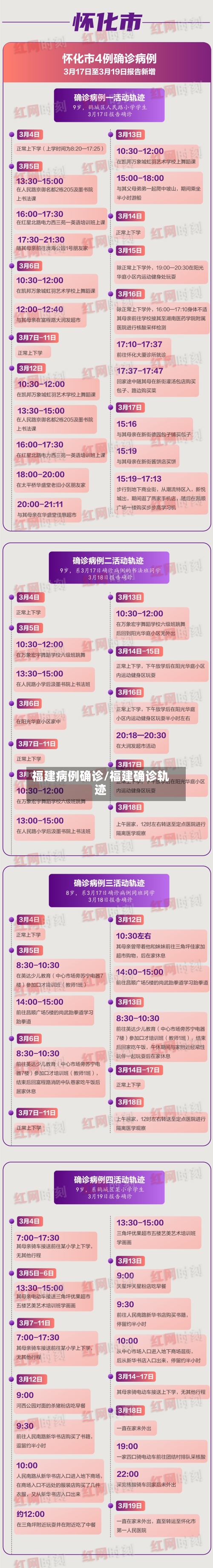 福建病例确诊/福建确诊轨迹-第2张图片