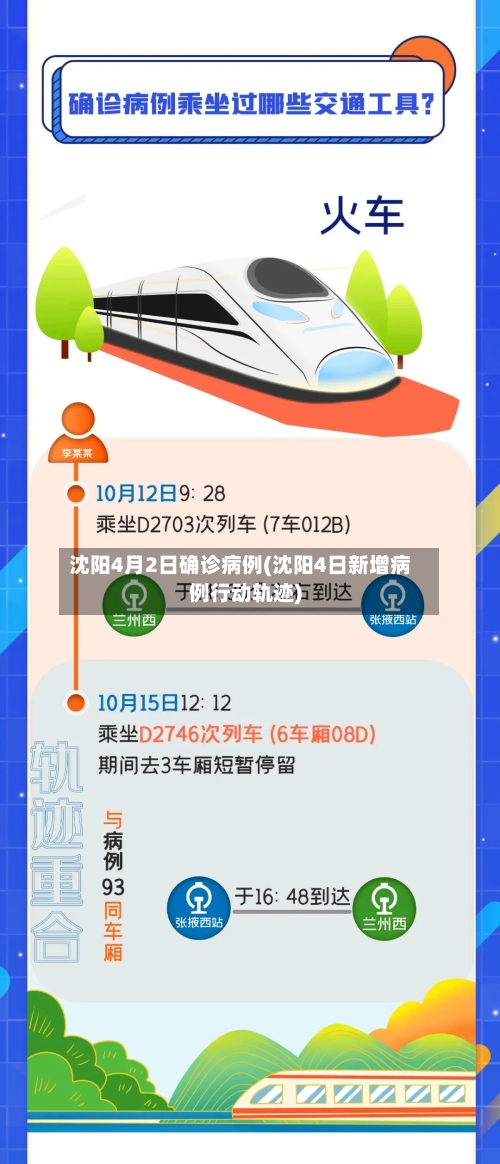 沈阳4月2日确诊病例(沈阳4日新增病例行动轨迹)
