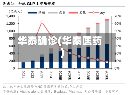华泰确诊(华泰医药)-第2张图片