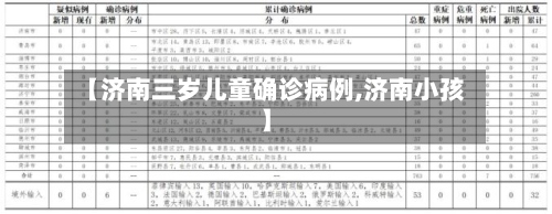 【济南三岁儿童确诊病例,济南小孩】-第3张图片