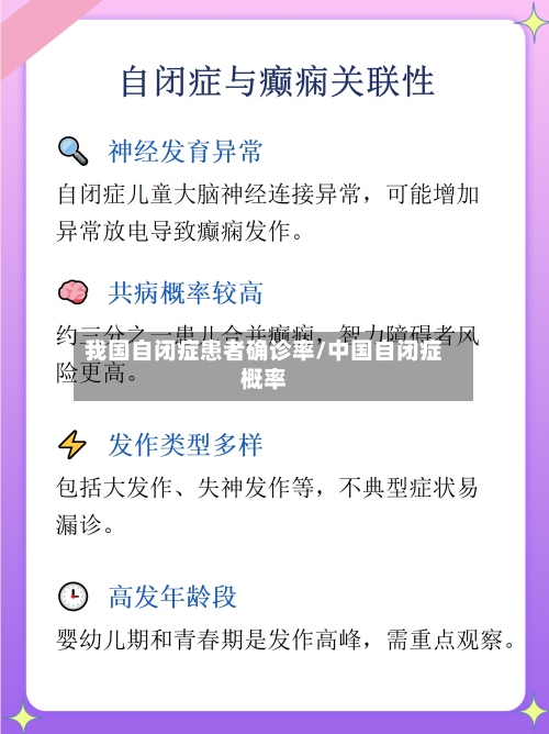 我国自闭症患者确诊率/中国自闭症概率