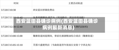 西安蓝田县确诊病例(西安蓝田县确诊病例最新消息)