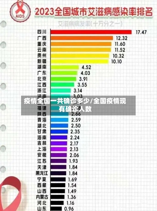 疫情全国一共确诊多少/全国疫情现有确诊人数