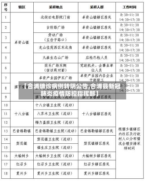 【合浦确诊病例转阴公告,合浦县新冠肺炎疫情防控指挥部】