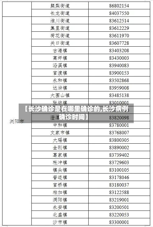 【长沙确诊是在哪里确诊的,长沙病例确诊时间】