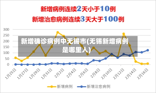 新增确诊病例中无锡市(无锡新增病例是哪里人)-第3张图片