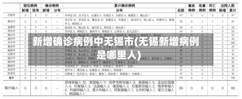 新增确诊病例中无锡市(无锡新增病例是哪里人)