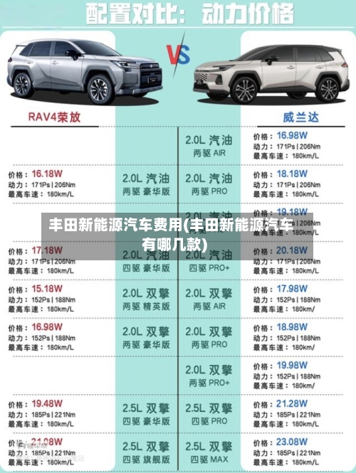 丰田新能源汽车费用(丰田新能源汽车有哪几款)-第2张图片