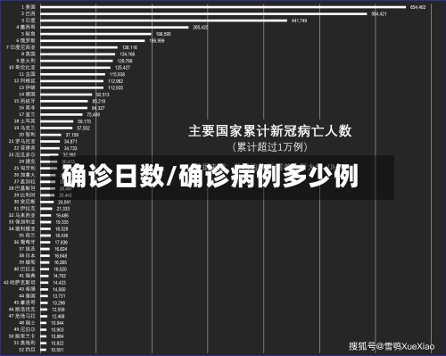 确诊日数/确诊病例多少例