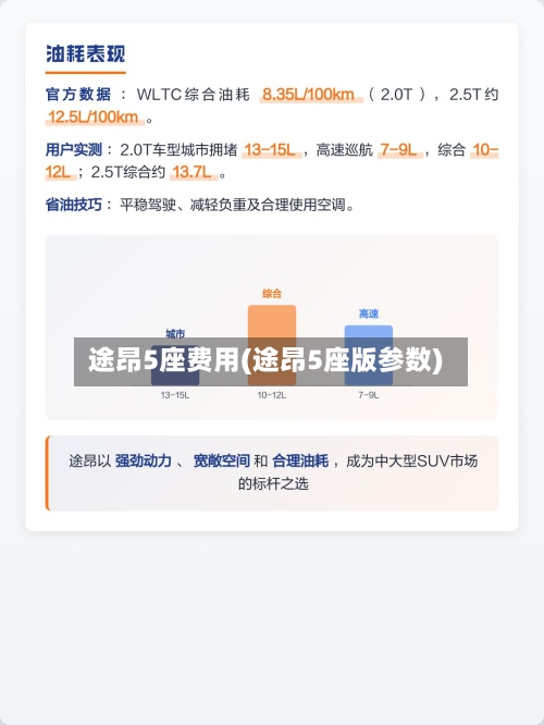 途昂5座费用(途昂5座版参数)
