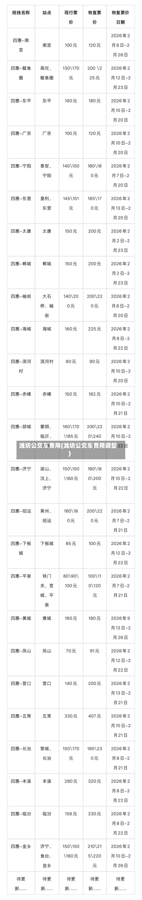 潍坊公交车费用(潍坊公交车费用调整)-第2张图片