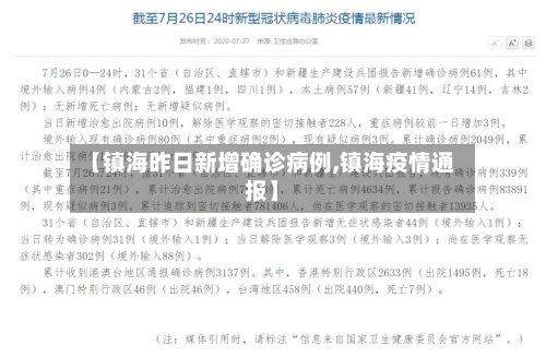 【镇海昨日新增确诊病例,镇海疫情通报】