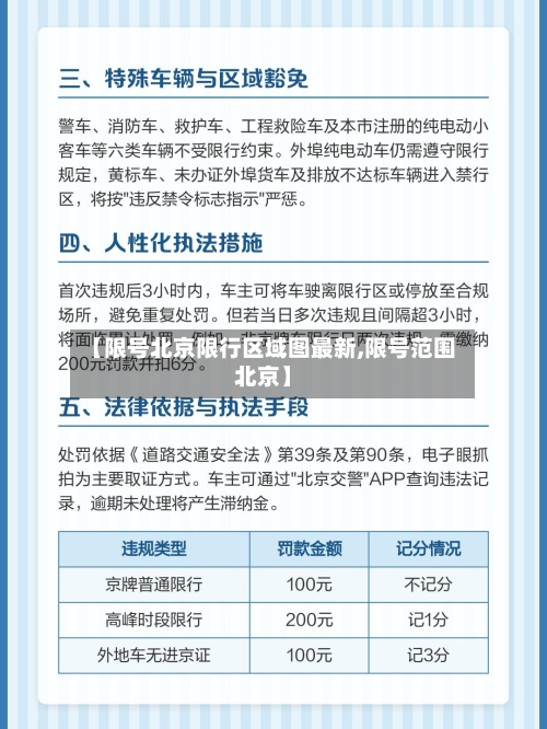 【限号北京限行区域图最新,限号范围北京】