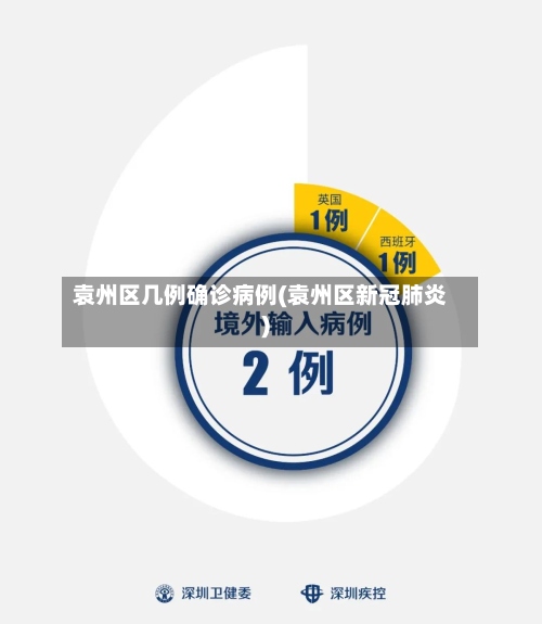 袁州区几例确诊病例(袁州区新冠肺炎)-第2张图片