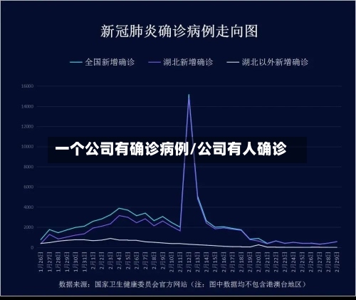 一个公司有确诊病例/公司有人确诊-第2张图片
