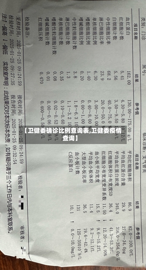 【卫健委确诊比例查询表,卫健委疫情查询】-第2张图片
