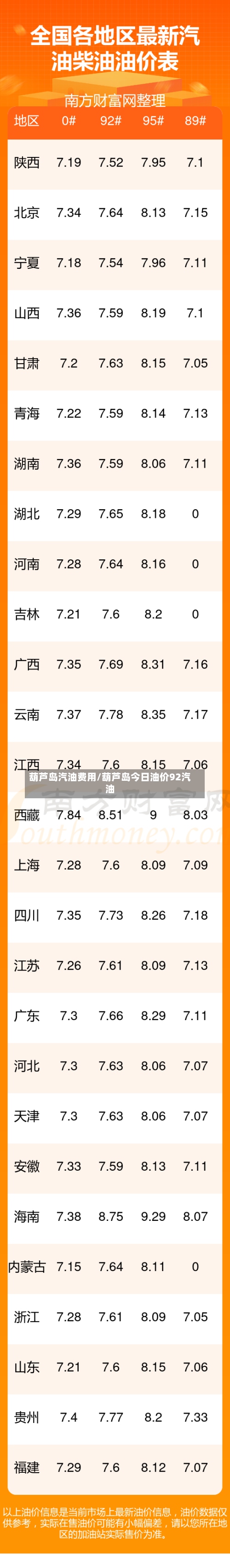 葫芦岛汽油费用/葫芦岛今日油价92汽油-第2张图片