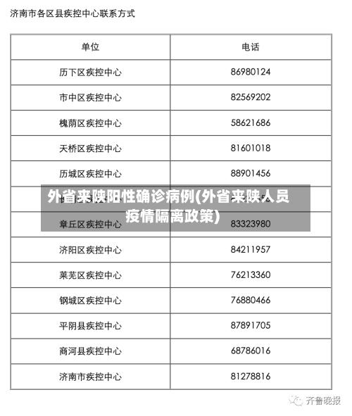 外省来陕阳性确诊病例(外省来陕人员疫情隔离政策)